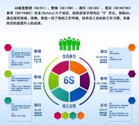 启动6S，贯彻标准化
